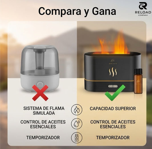 MinlebaoFlame — Humidificador Ultrasónico y Difusor de Aromas