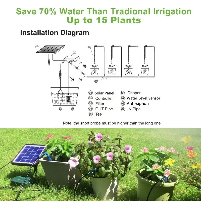 Kit de riego solar inteligente de 6 V y 2 W con batería integrada de 1800 mAh para riego de plantas en maceta. Dispositivo de riego programable para bricolaje.