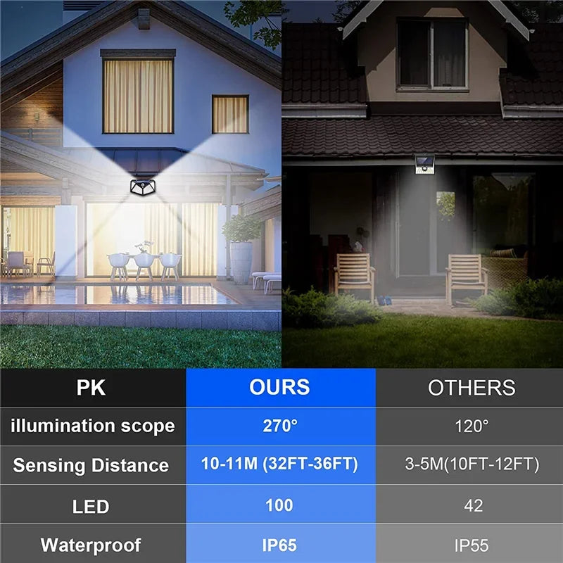 Luces LED Solares de Pared con Sensor de Movimiento para Exterior, 100 LEDs, Impermeables, Lámpara de Seguridad con Carga Solar para Jardín e Iluminación del Hogar.